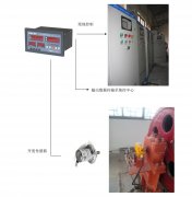 橋機、門機、啟閉機開度儀監(jiān)控