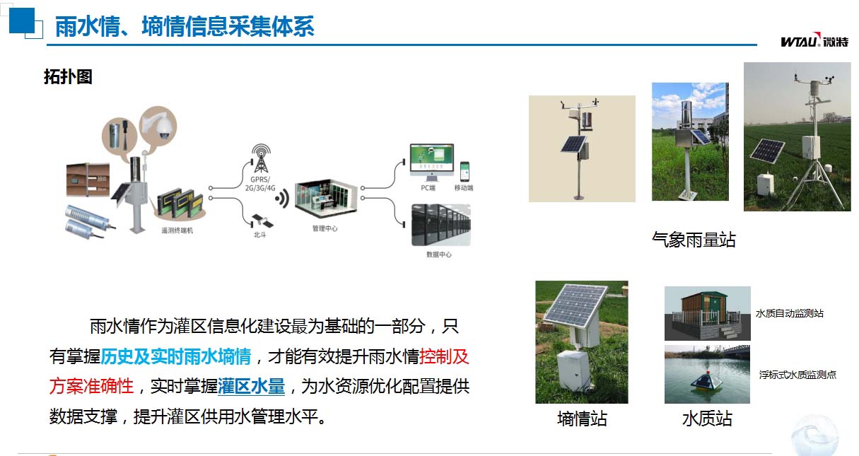 灌區(qū)信息化建設(shè)雨水情、墑情信息采集體系.jpg