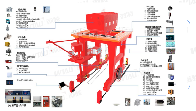 帶你揭秘微特水電站智能門機(jī)應(yīng)用了哪些技術(shù)？